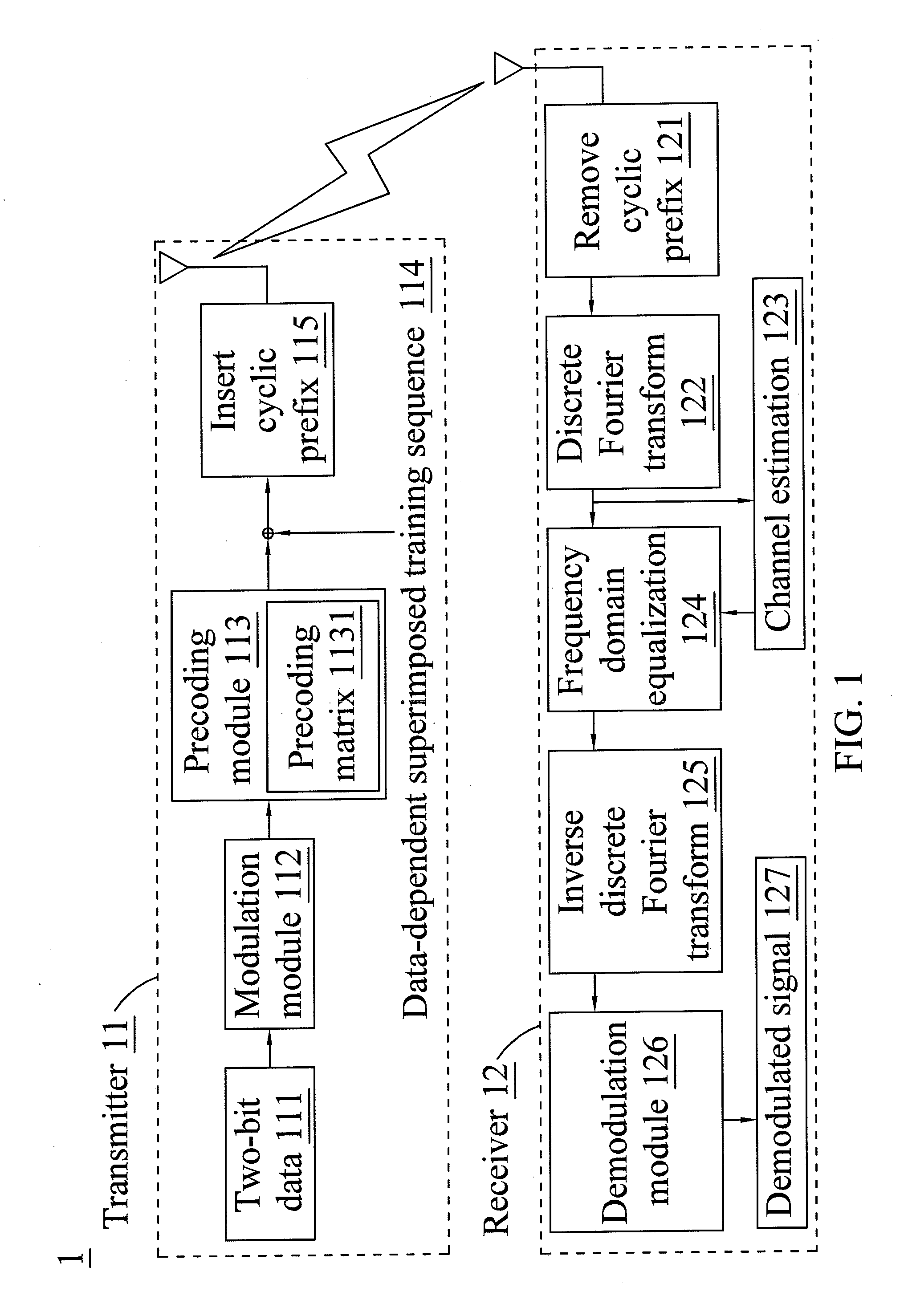 Communication system having data-dependent superimposed training mechanisim and communication method thereof