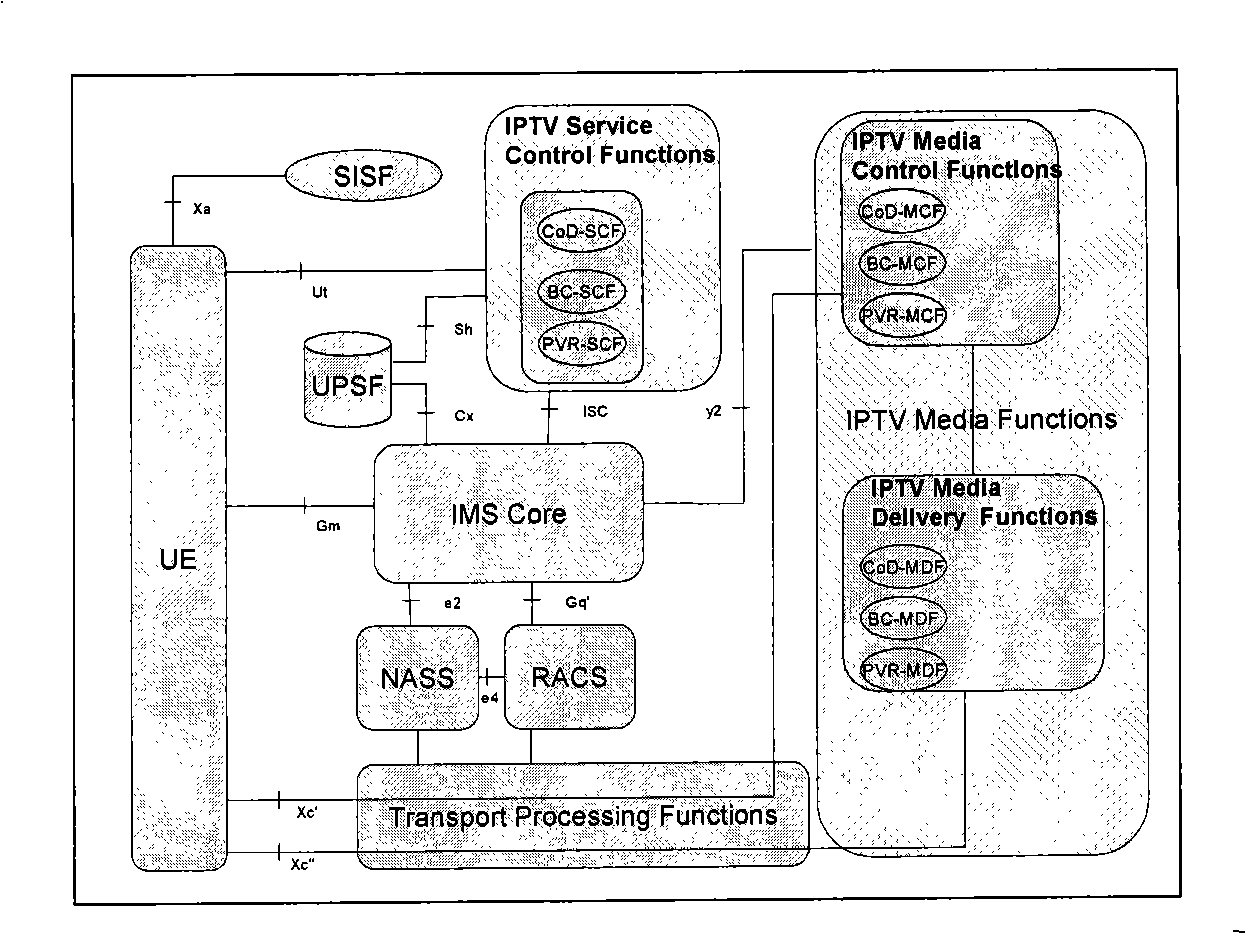 Method and system for providing media stream in process of media server switching