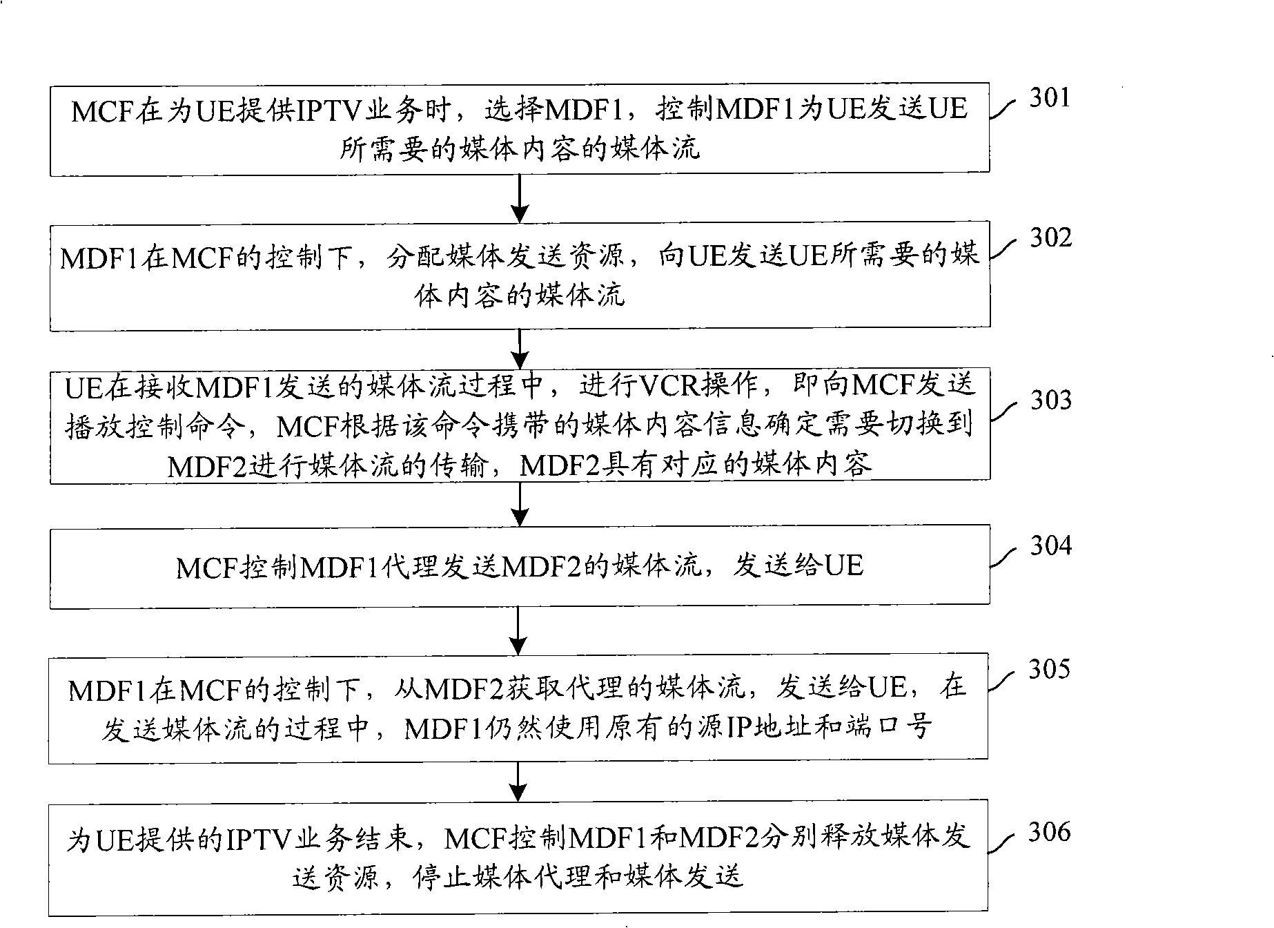 Method and system for providing media stream in process of media server switching