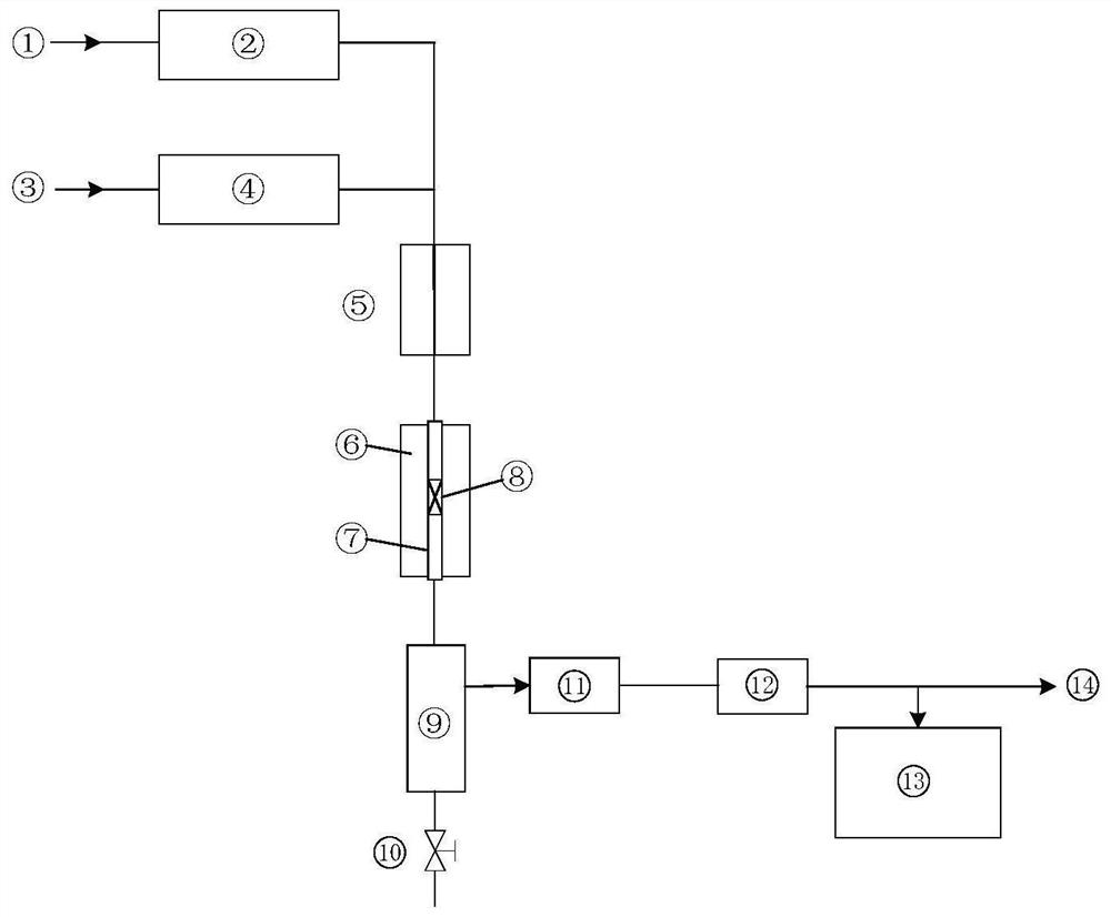 Preparation method and application of alpha-MoC1-x loaded Pt-Cu bimetallic water gas shift catalyst