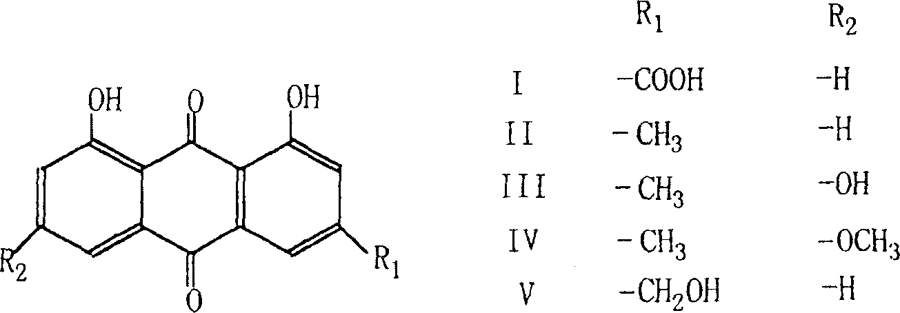 Medicinal composition for treating diabetes chronic complication and preparation method of effective component