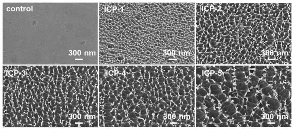 Method for improving triboelectricity output performance by inductively coupled plasma dry etching