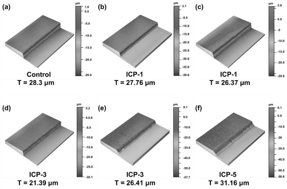 Method for improving triboelectricity output performance by inductively coupled plasma dry etching