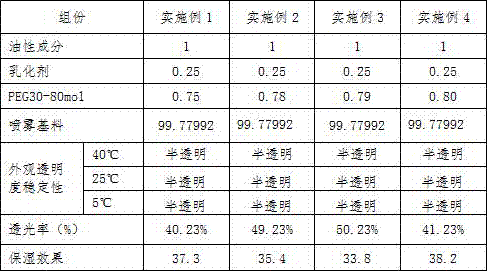 Microemulsion mist spray and preparation method thereof