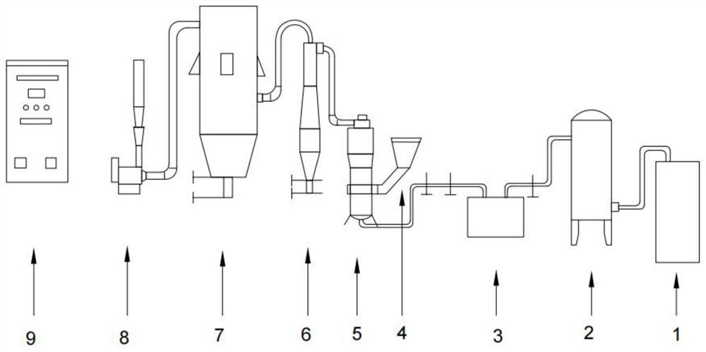 Method for preparing lithium salt by separating lithium concentrate roasting material and then acidifying or alkalizing roasting material