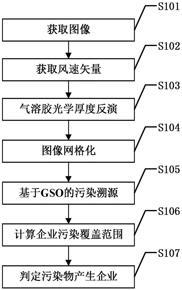 Air pollution source identification method based on aerosol remote sensing and glowworm swarm algorithm