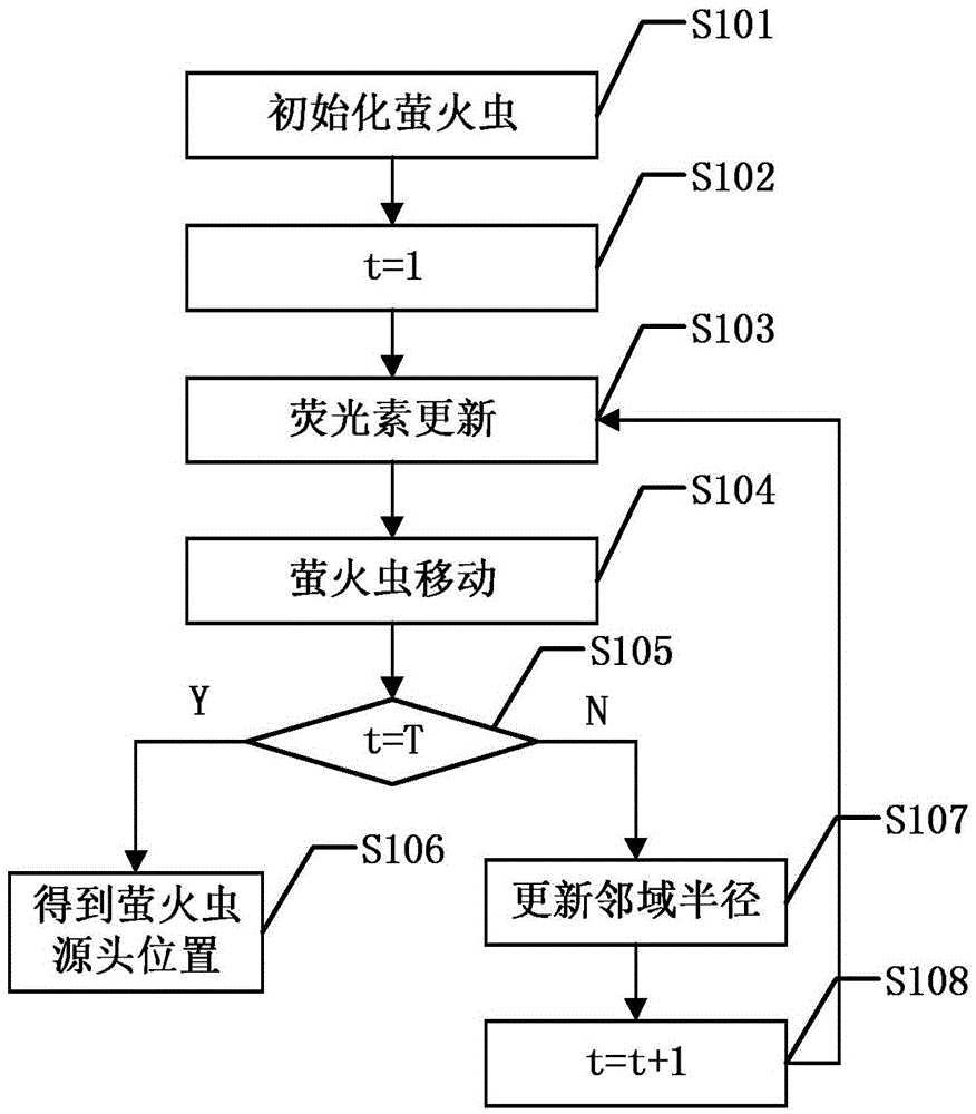 Air pollution source identification method based on aerosol remote sensing and glowworm swarm algorithm