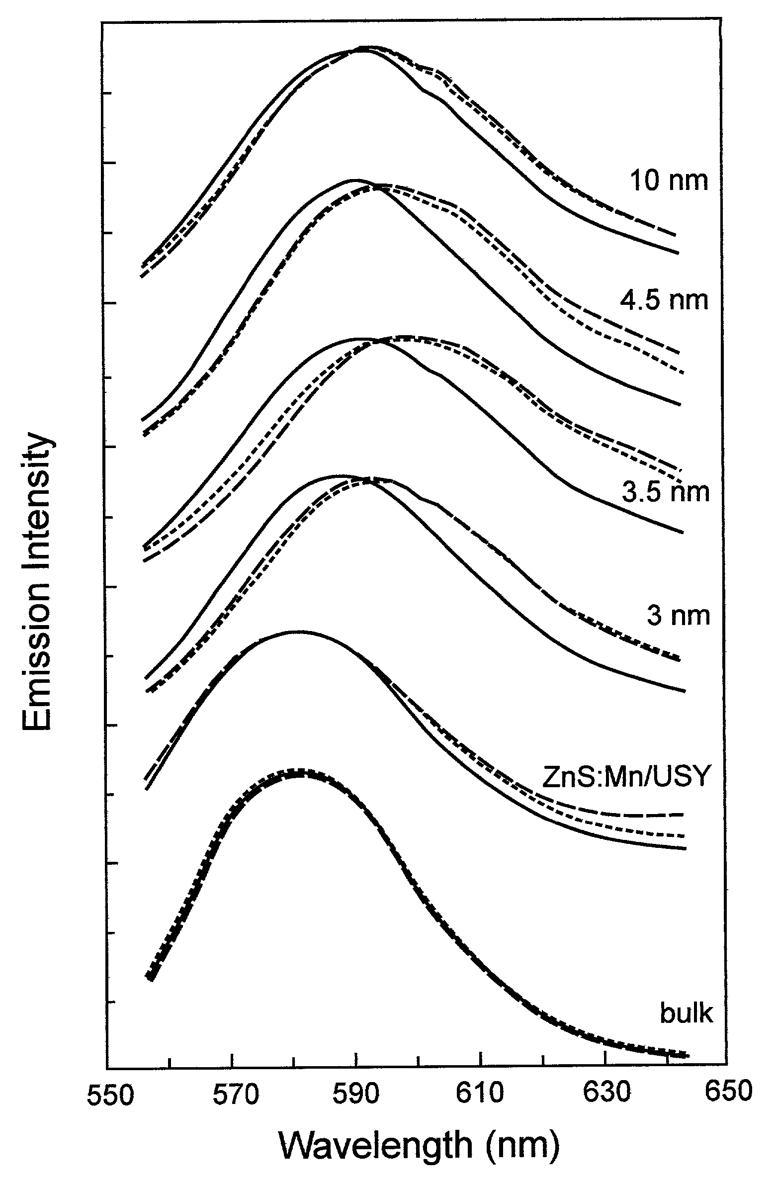 Manganese doped upconversion luminescence nanoparticles