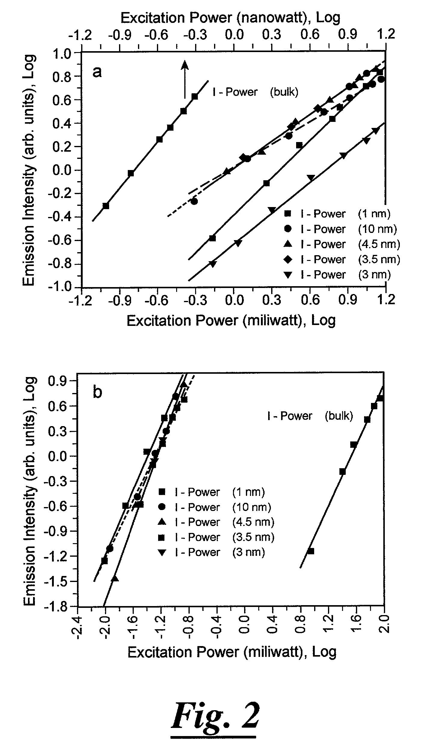 Manganese doped upconversion luminescence nanoparticles