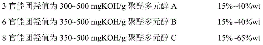 Hard polyurethane foam for ultralow-temperature insulation and preparation method thereof