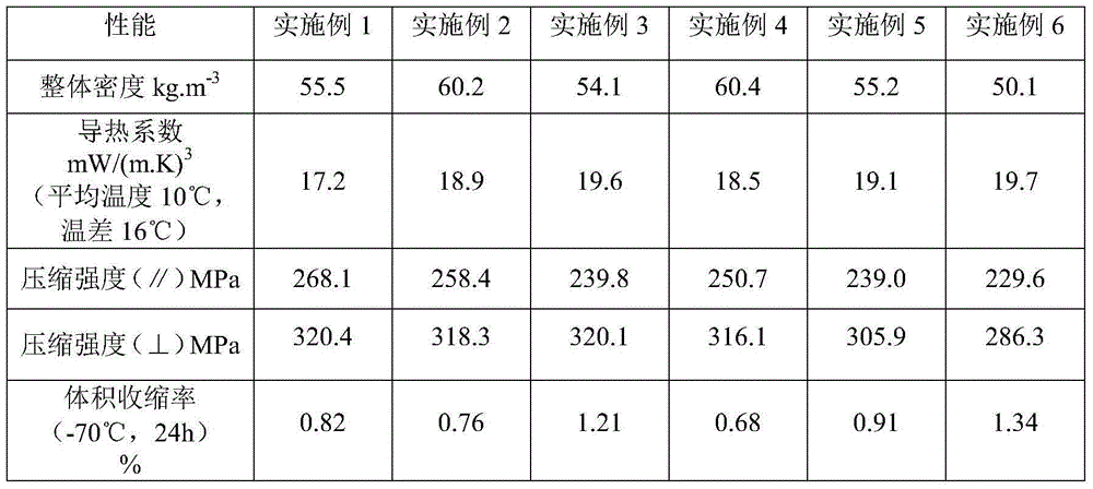 Hard polyurethane foam for ultralow-temperature insulation and preparation method thereof