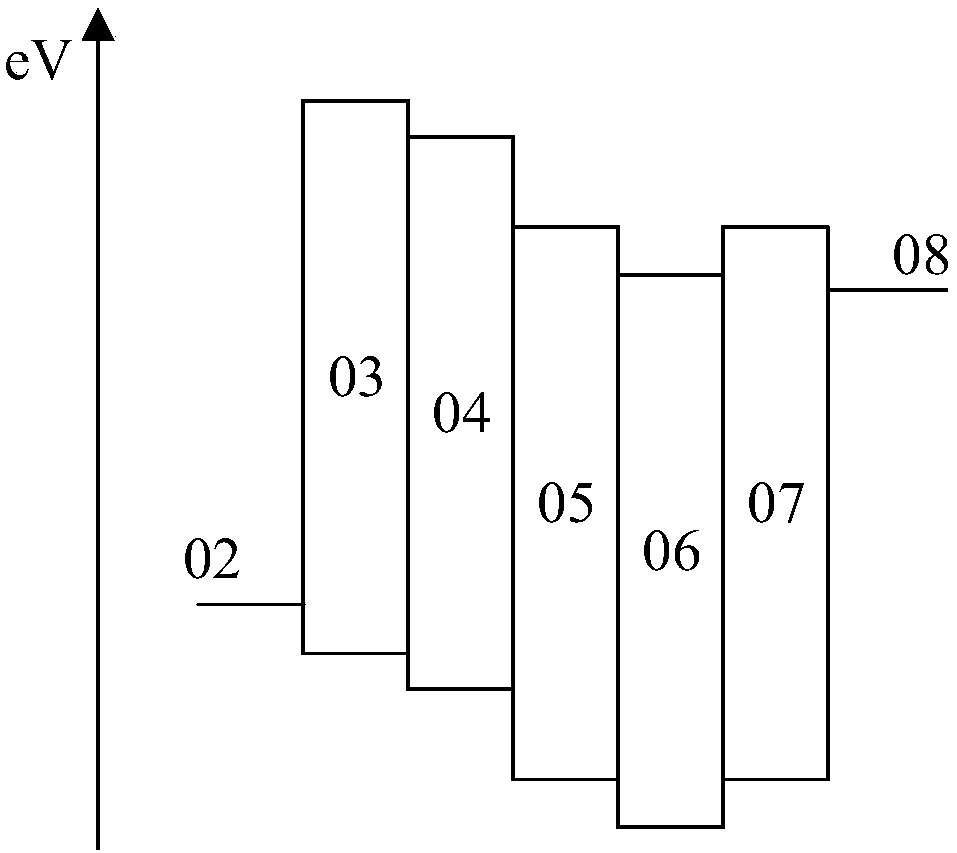 Electroluminescent device