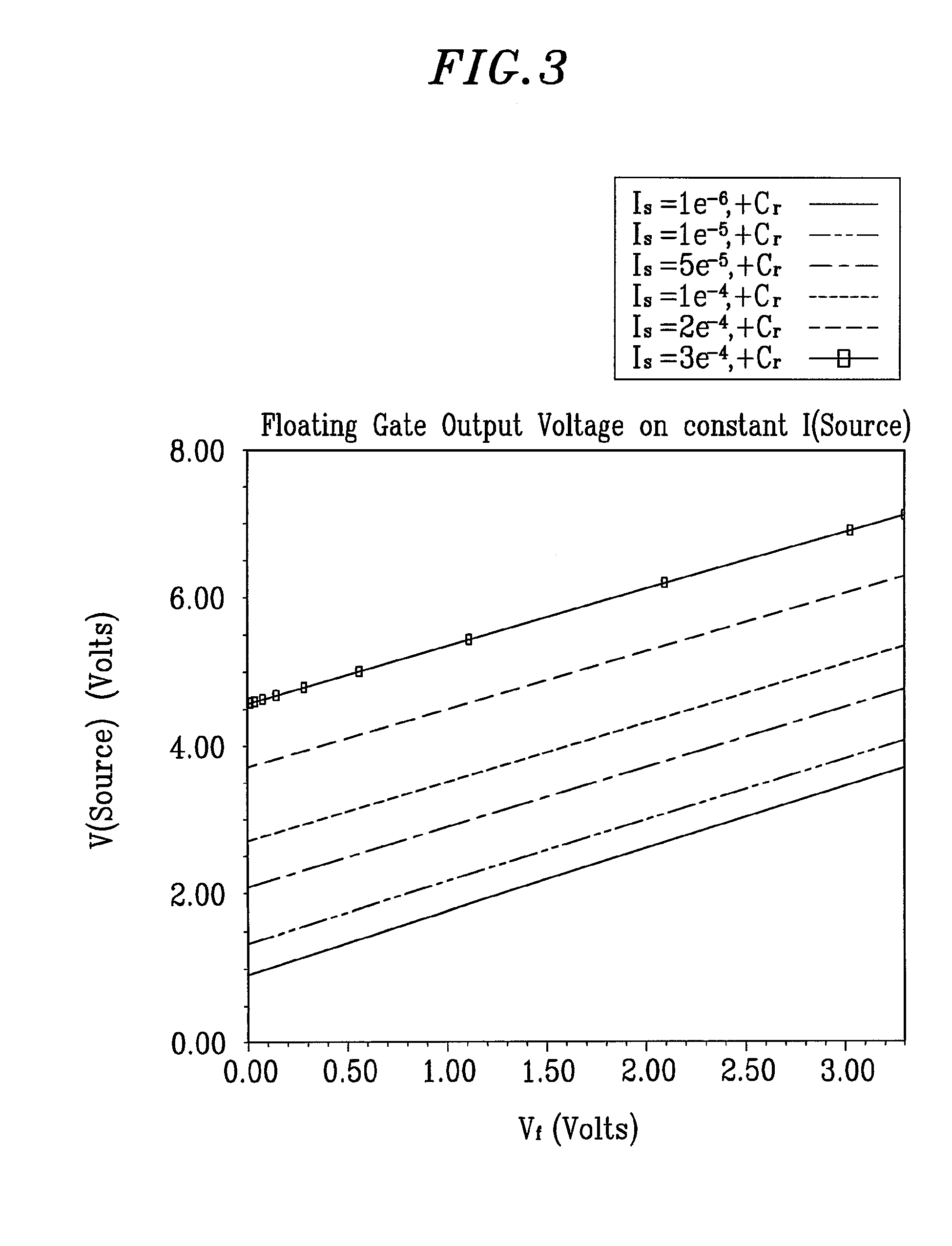 Capacitance measurement method employing floating gate of semiconductor device