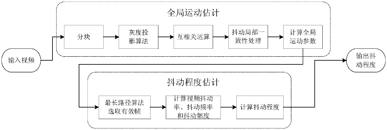 Video abnormity detection method