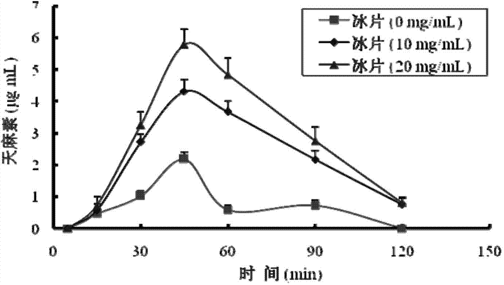 Gastrodin in-situ gel for treating inner ear diseases