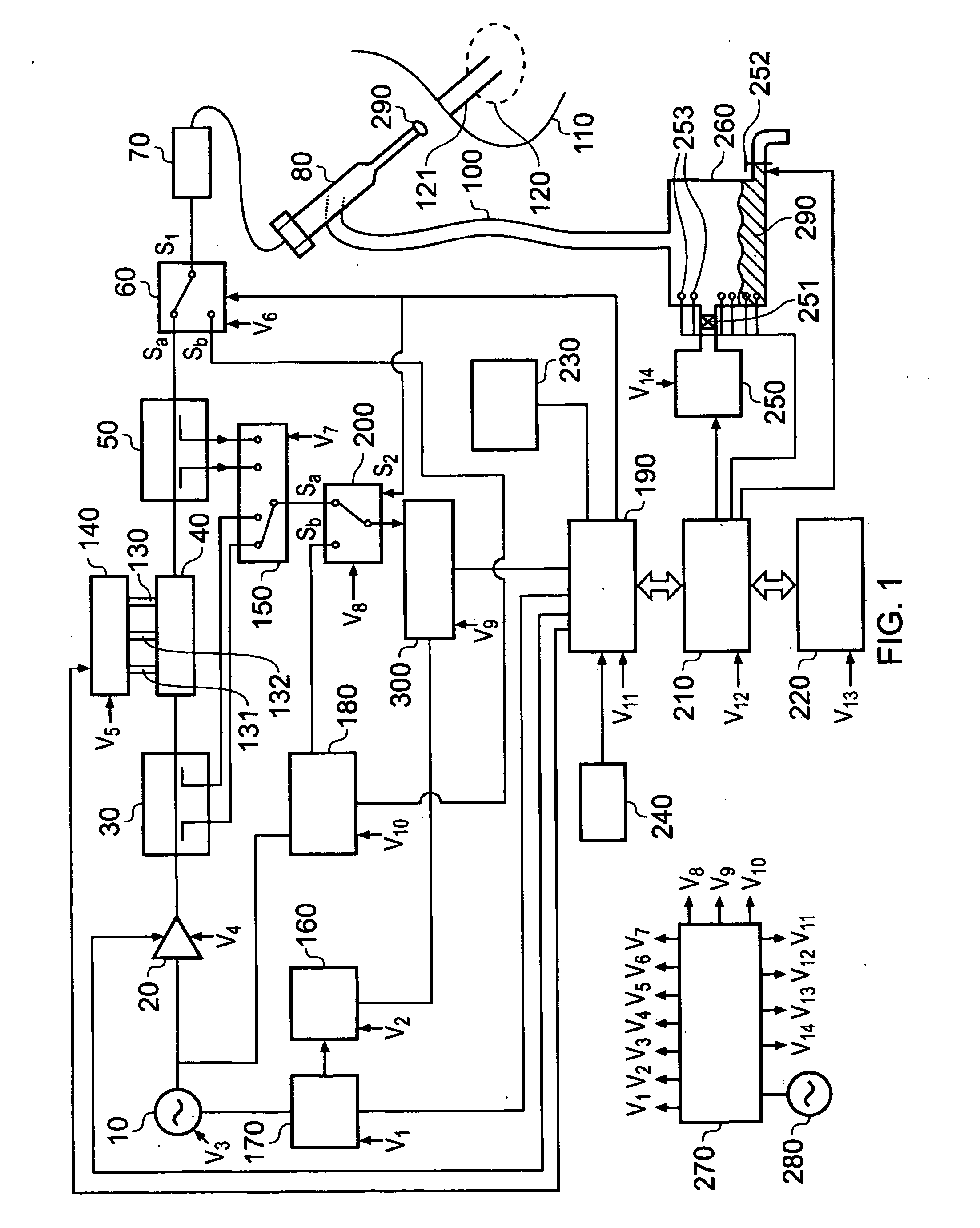 Needle structure and method of performing needle biopsies