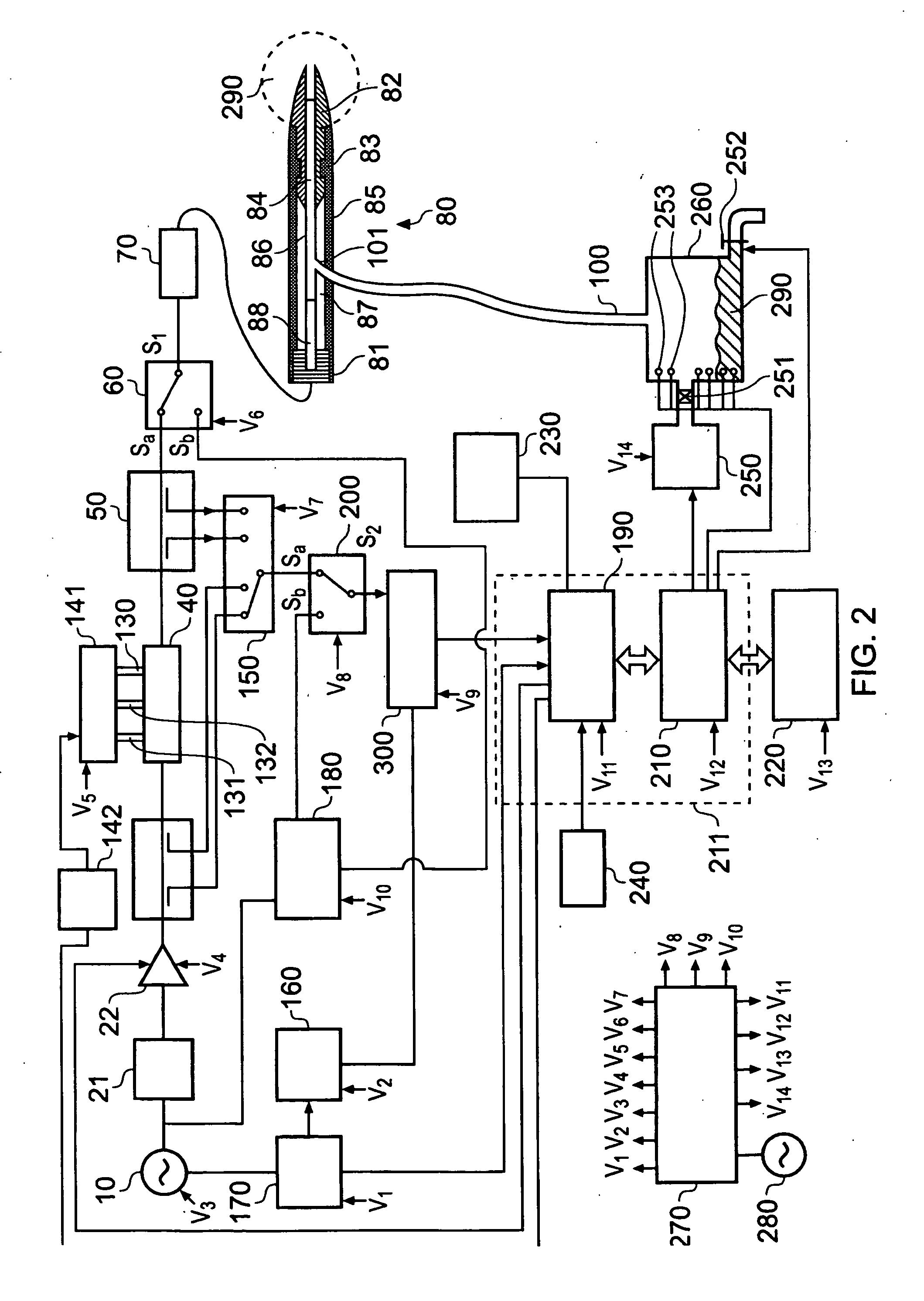 Needle structure and method of performing needle biopsies