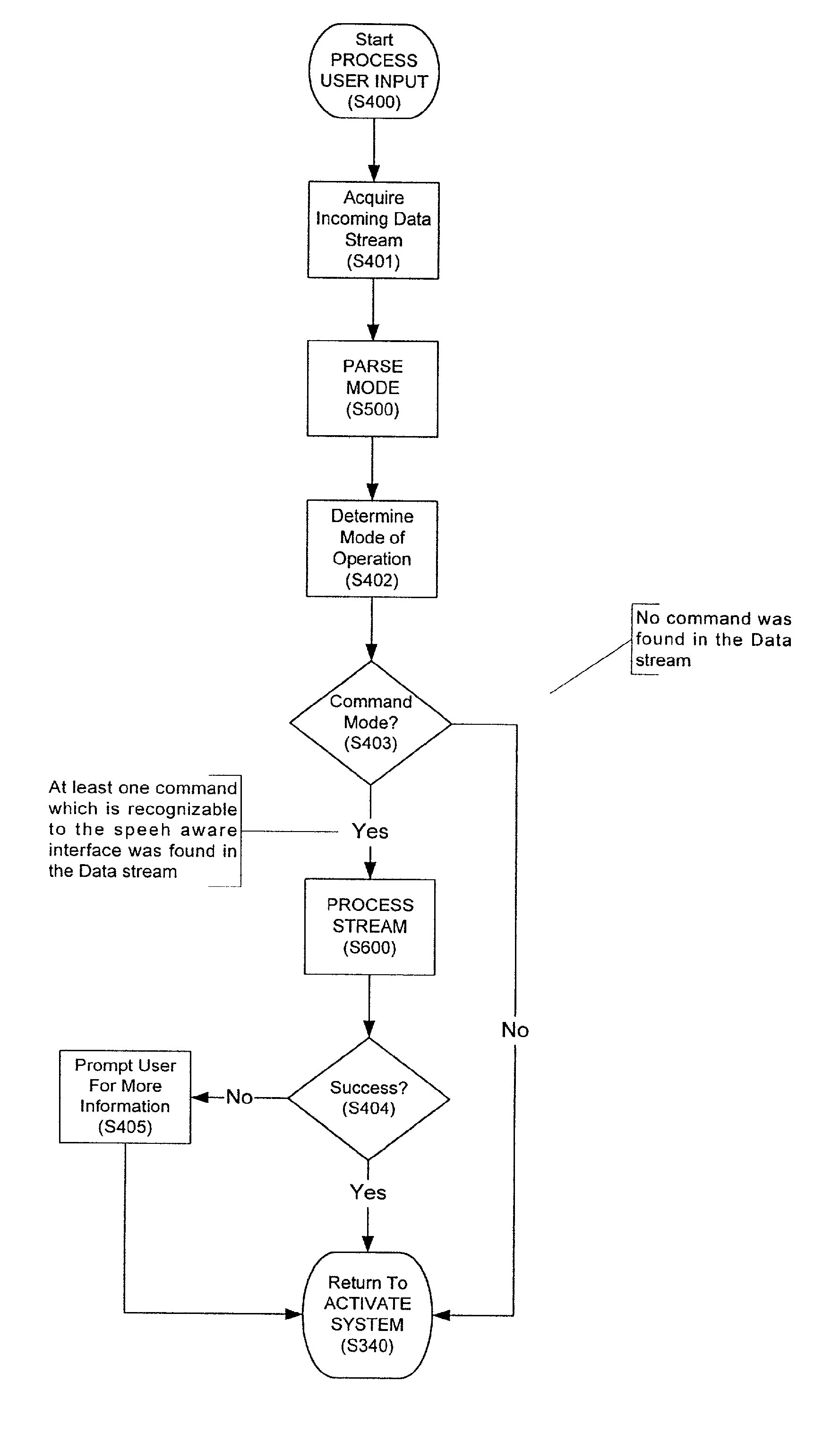 System and method of processing speech within a graphic user interface