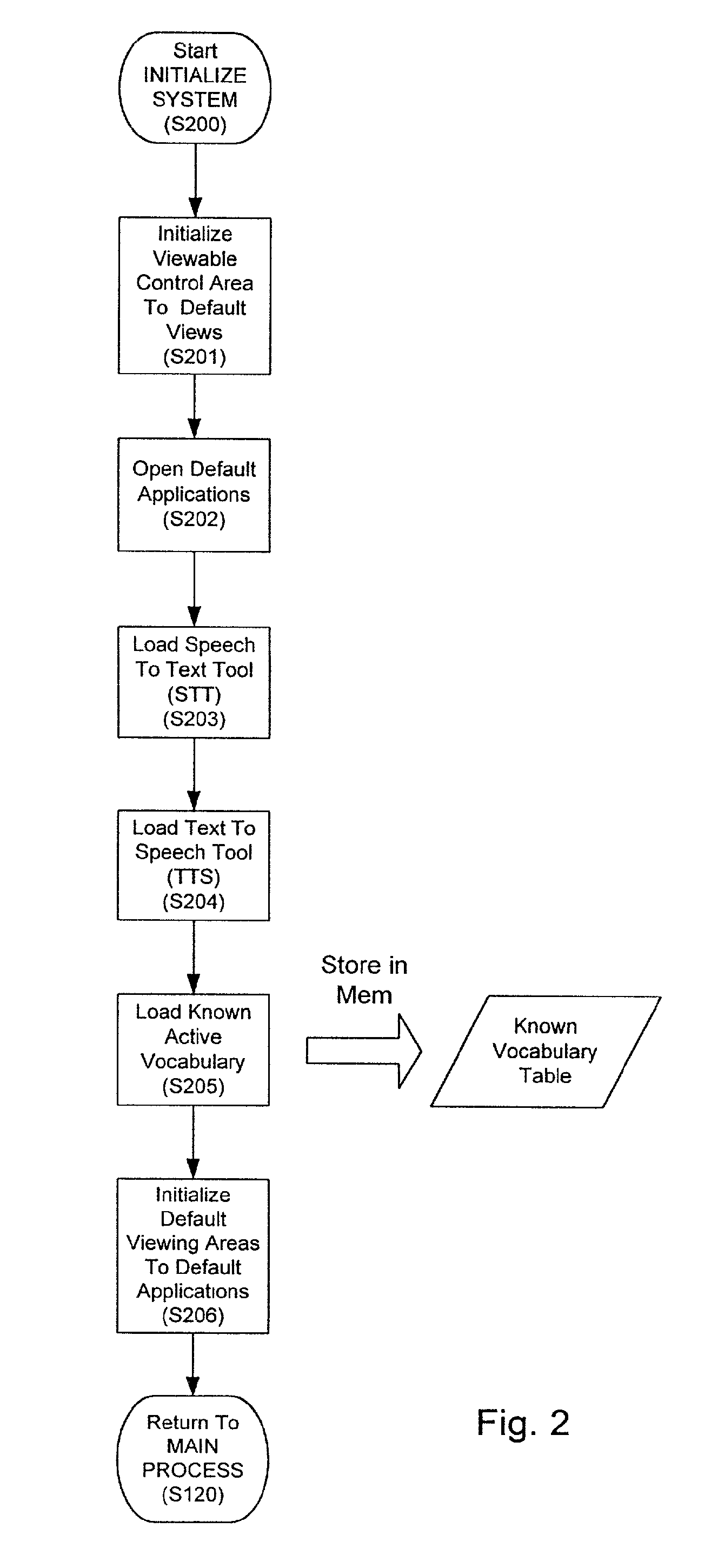 System and method of processing speech within a graphic user interface