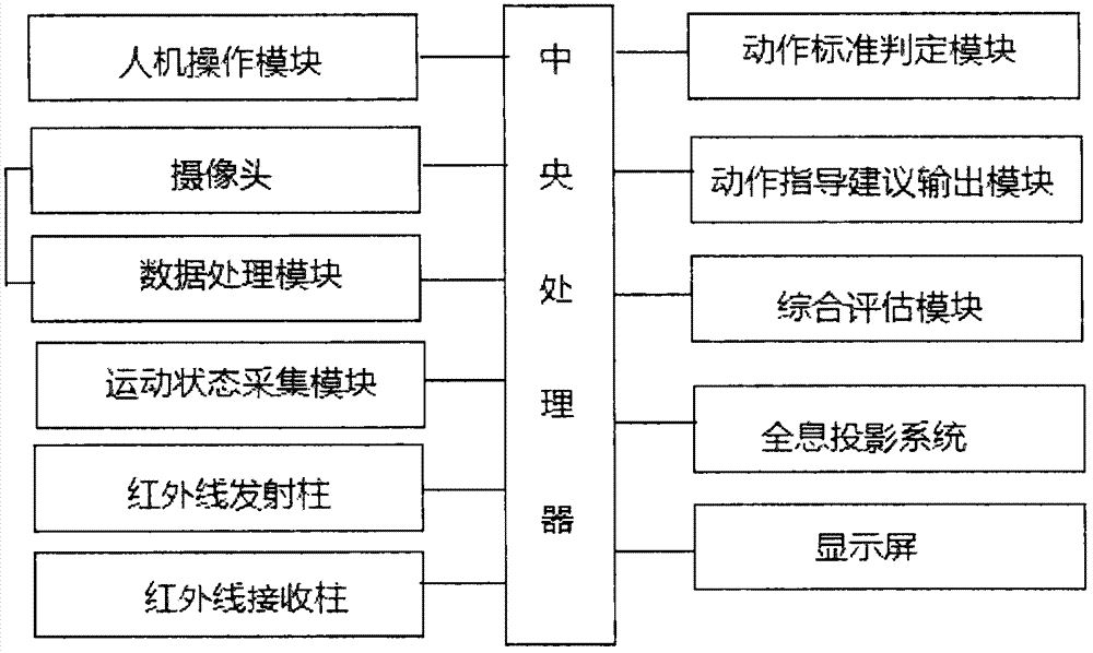 Intelligent table tennis training system