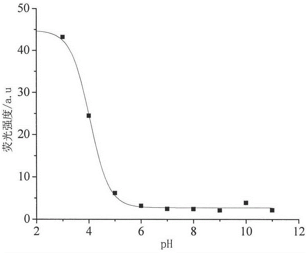 A fluorescent probe containing rhodamine in the detection of hg  <sup>2+</sup> application on