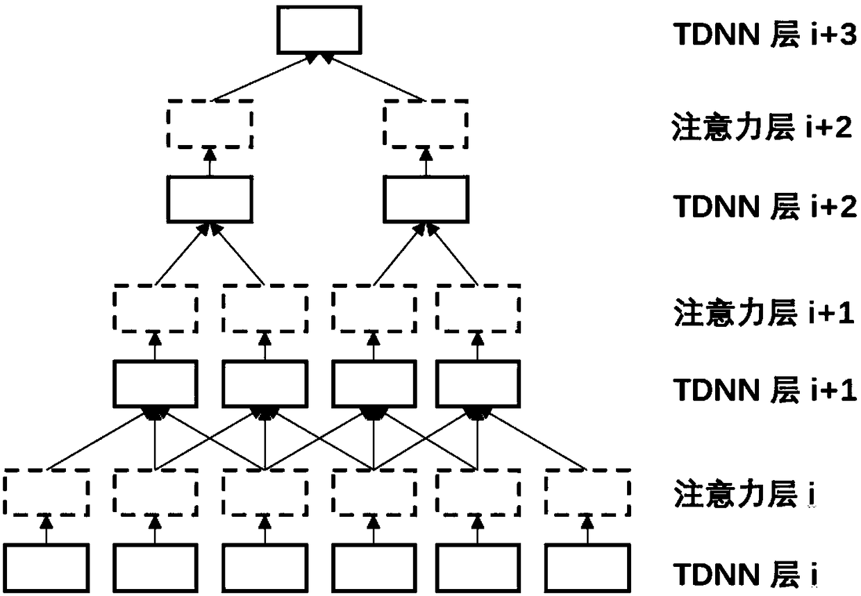 Improved time delay neural network acoustic model