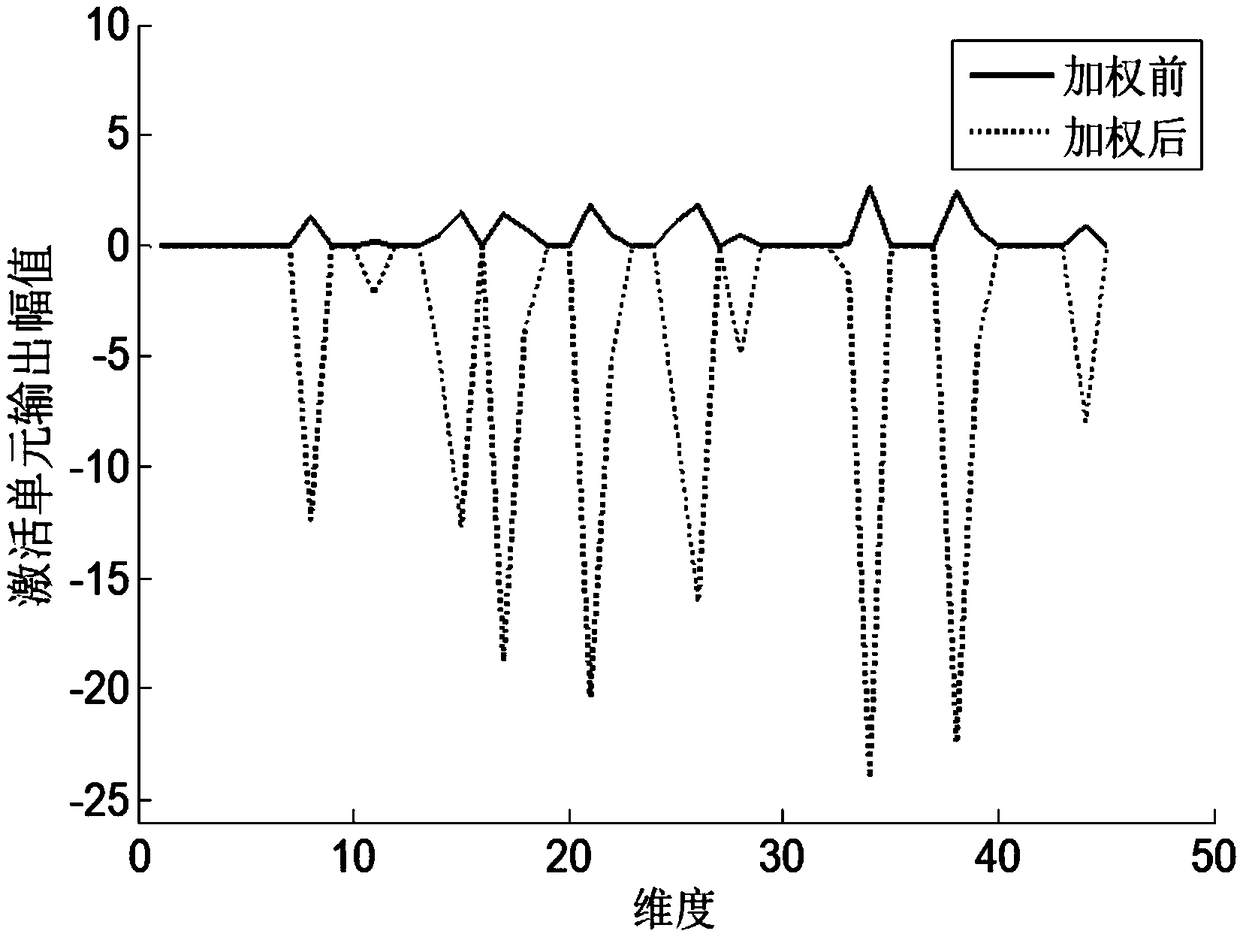 Improved time delay neural network acoustic model