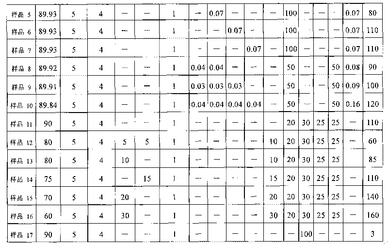 Adhesive agent composition for attaching to polarizing plate