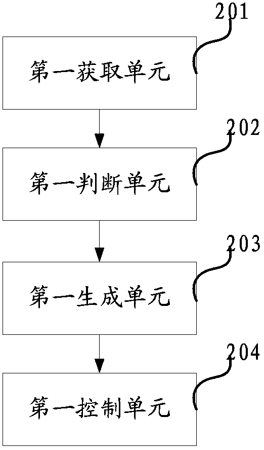 Method and electronic device for enabling magnifying glass function