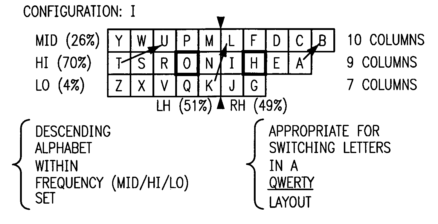 Keyboard configuration system