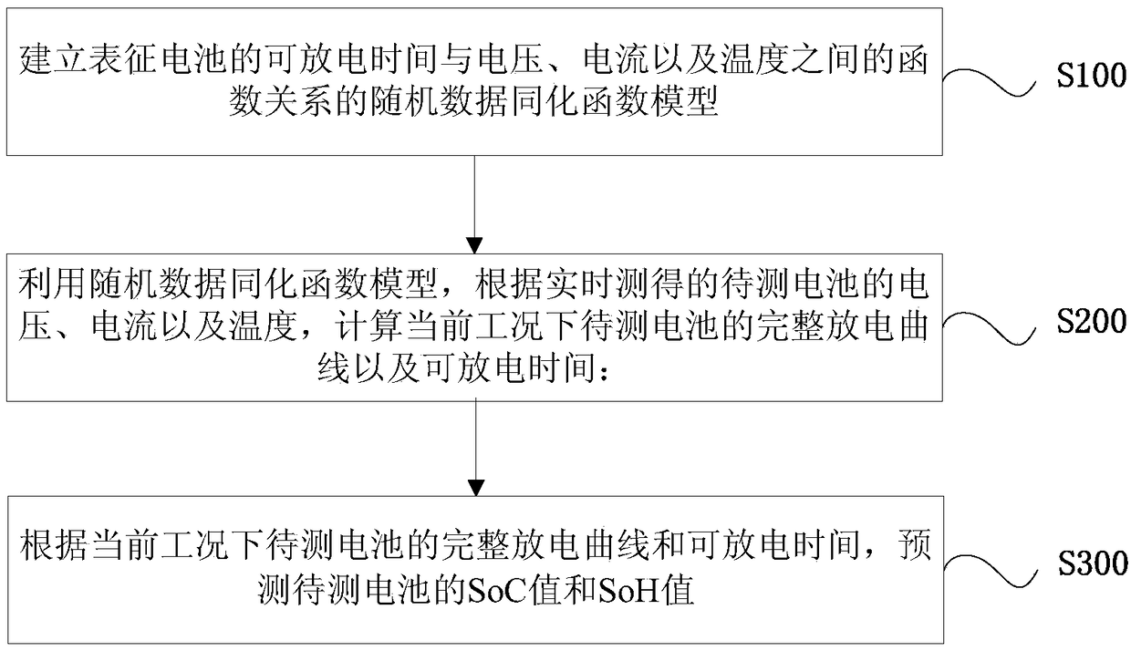 Battery state prediction method and system