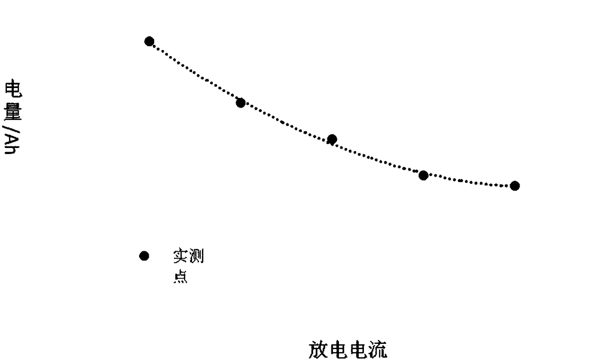 Battery state prediction method and system