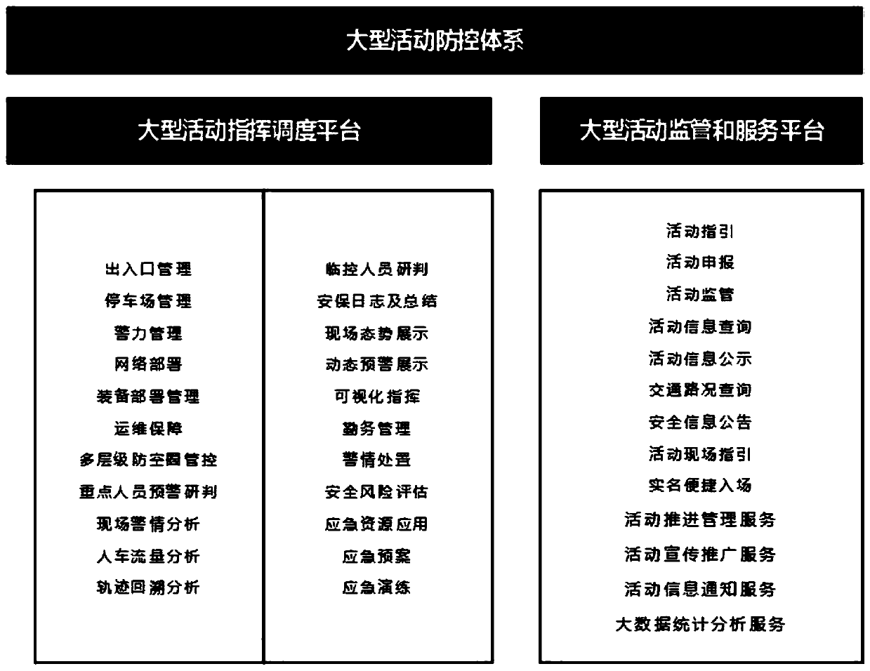 Large-scale activity prevention and control management system