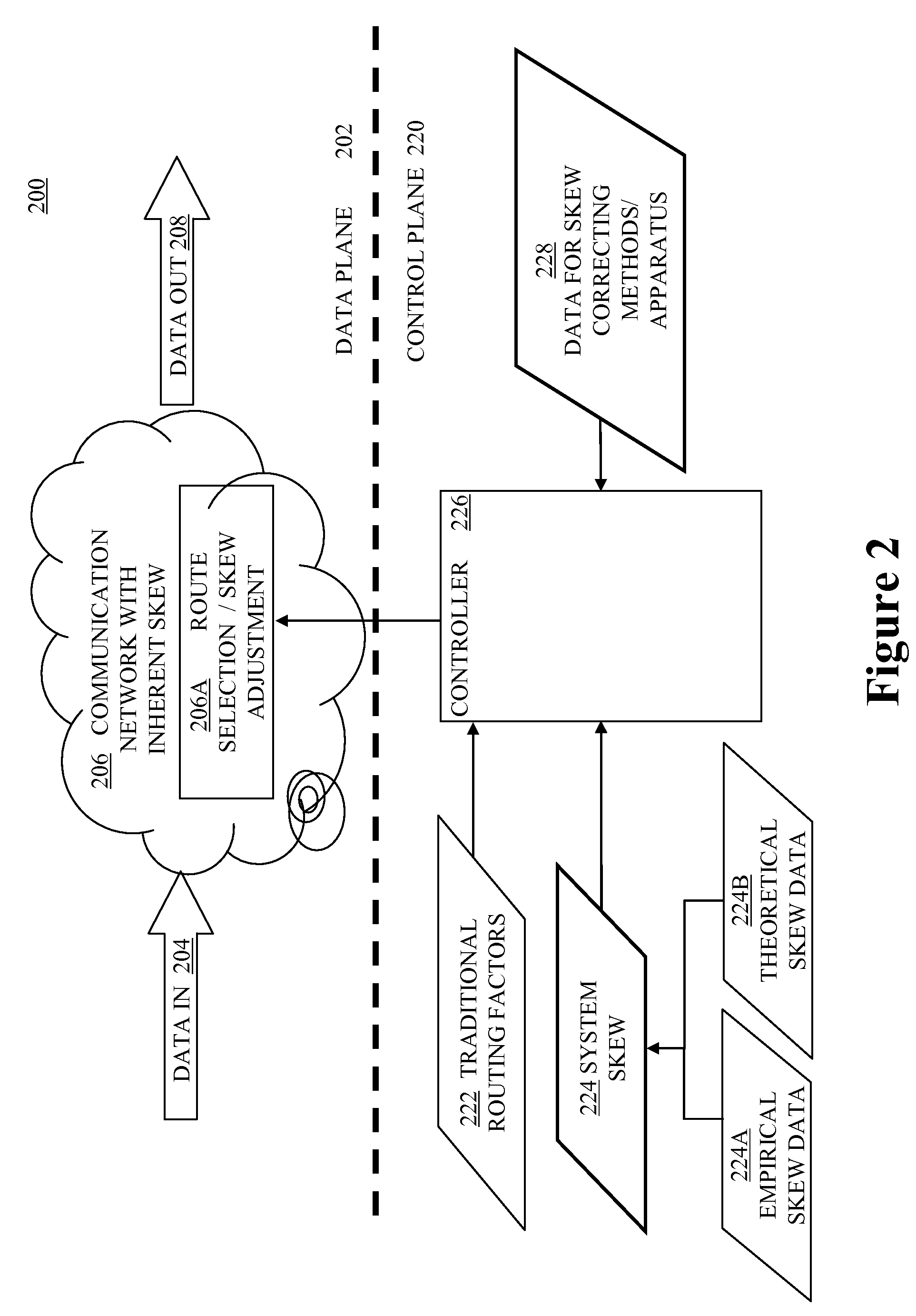 Communication Network with Skew Path Monitoring and Adjustment