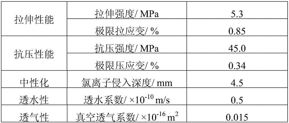 A fiber-reinforced cement-based composite material for reinforcement of reinforced concrete structures