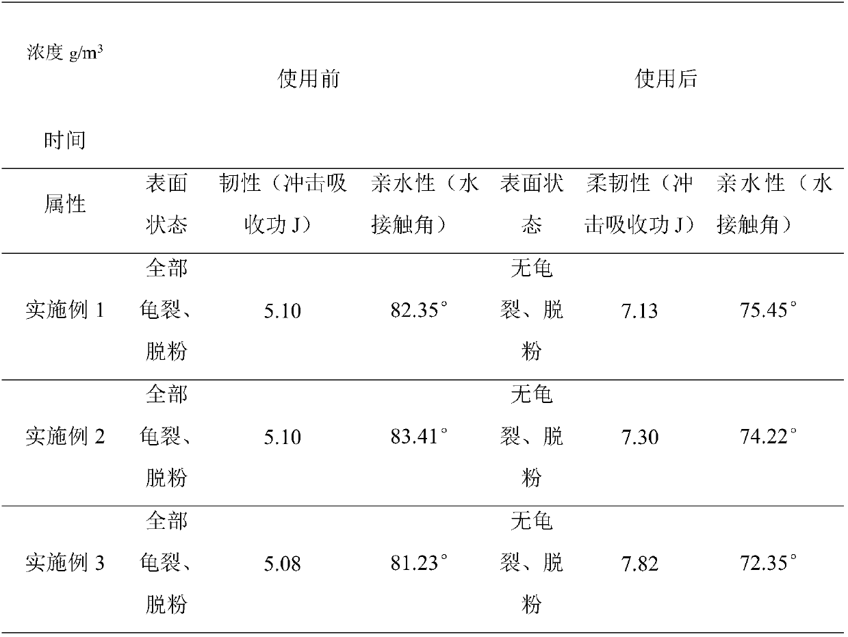 Glue for battery pole piece surface treatment and preparation process thereof