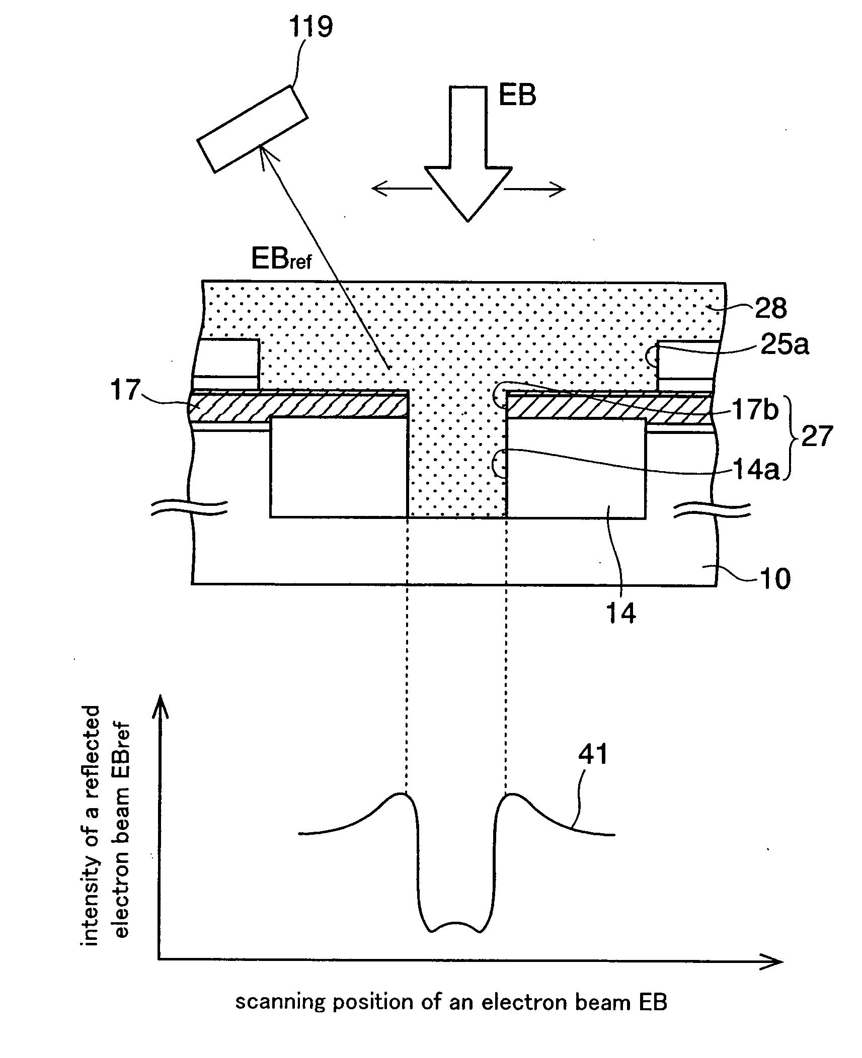 Semiconductor wafer, semiconductor device, and method of manufacturing semiconductor device