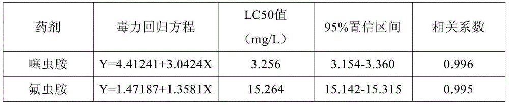 Pesticide composition containing clothianidin and sulfluramid for controlling termites