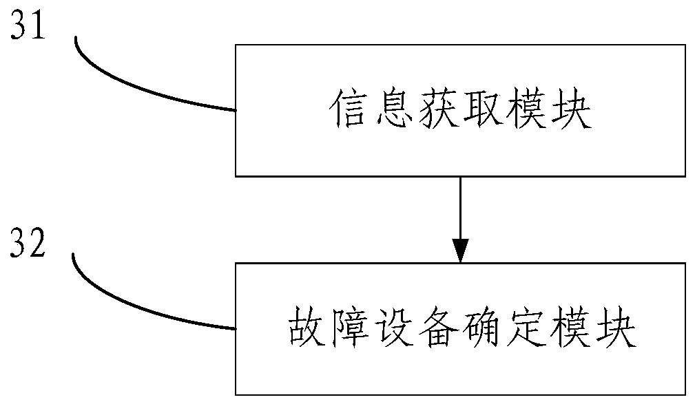 Diagnosis analysis method and system for power grid faults