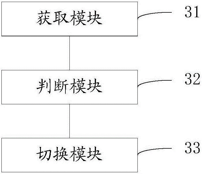 Mobile terminal and operating system switching method thereof