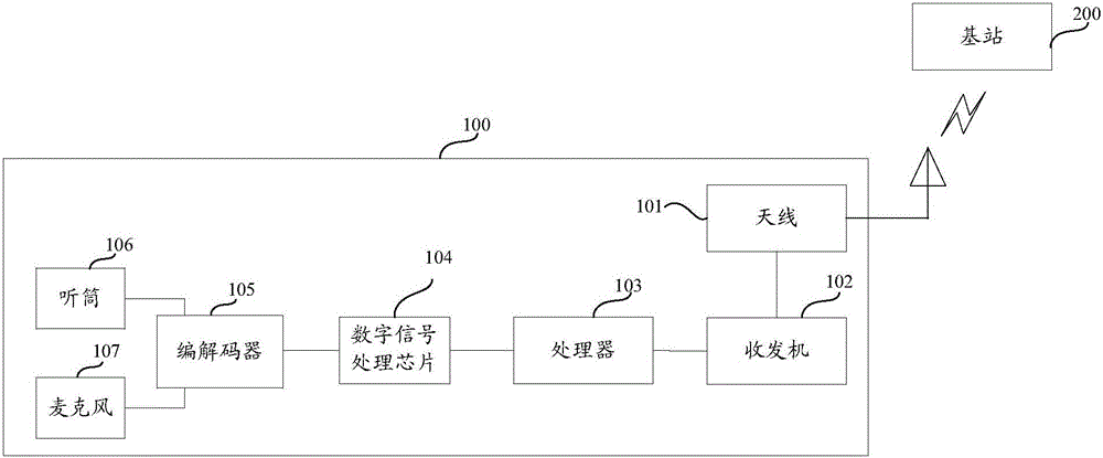 Identification method for pseudo base station and terminal