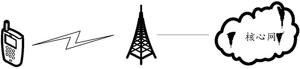 Identification method for pseudo base station and terminal