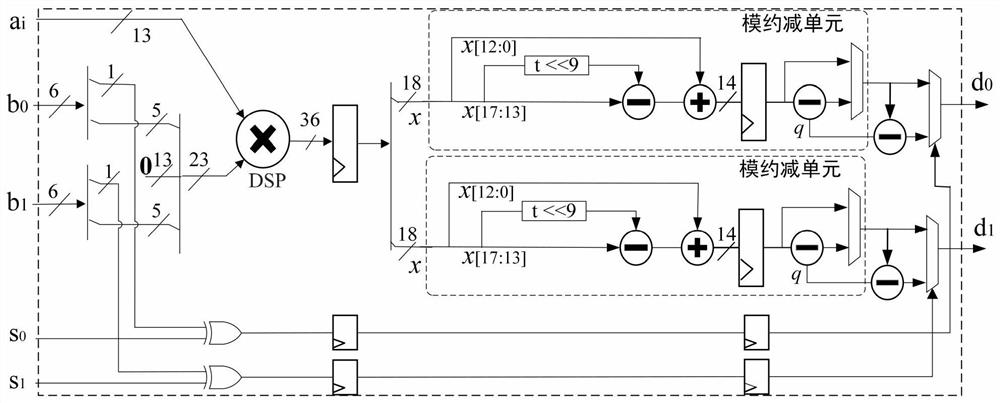 Ring polynomial multiplier circuit in lattice password encryption and decryption