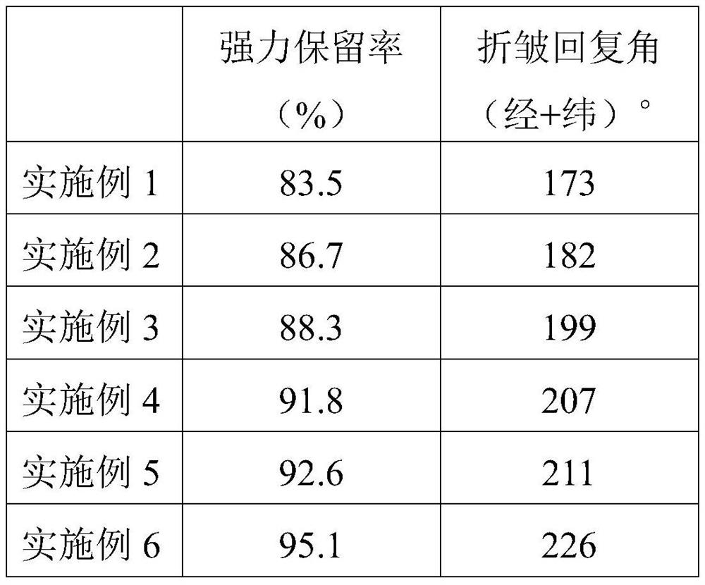 A kind of yarn-dyed fabric with good handle and its preparation process