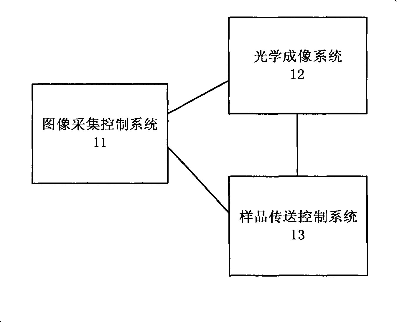 Automatic image data collecting system