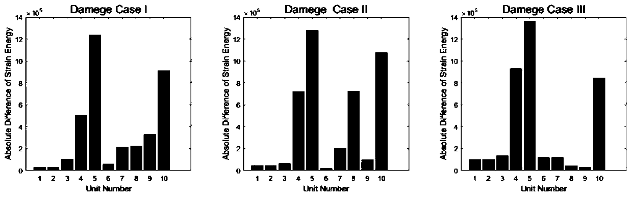 Multi-dimensional dynamic fingerprint damage identification method based on MCD abnormal point test algorithm