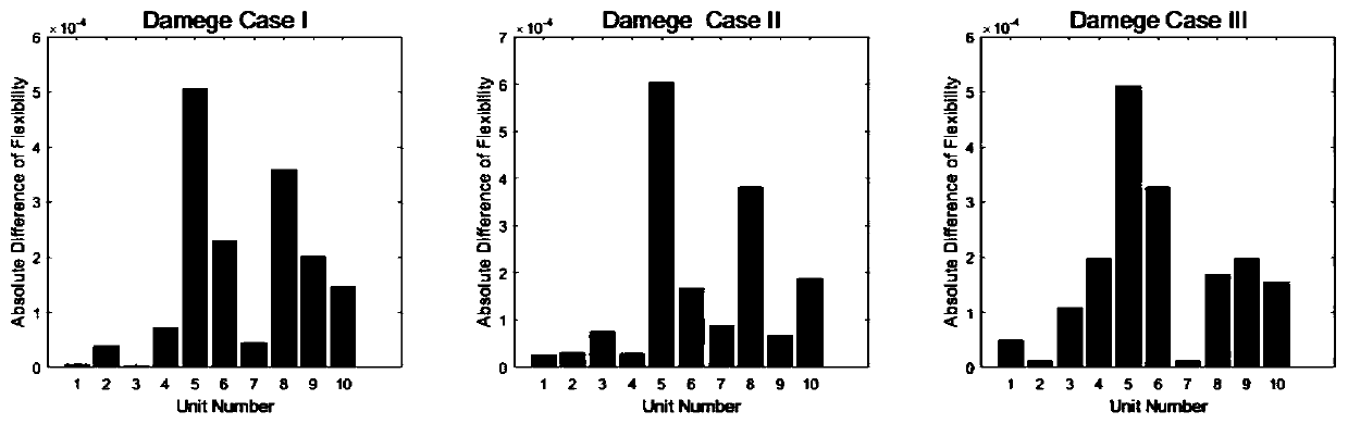 Multi-dimensional dynamic fingerprint damage identification method based on MCD abnormal point test algorithm