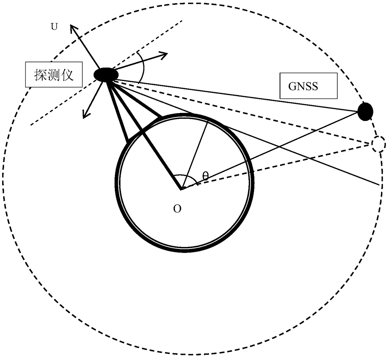 Aerostat occultation forecast method based on inertial navigation