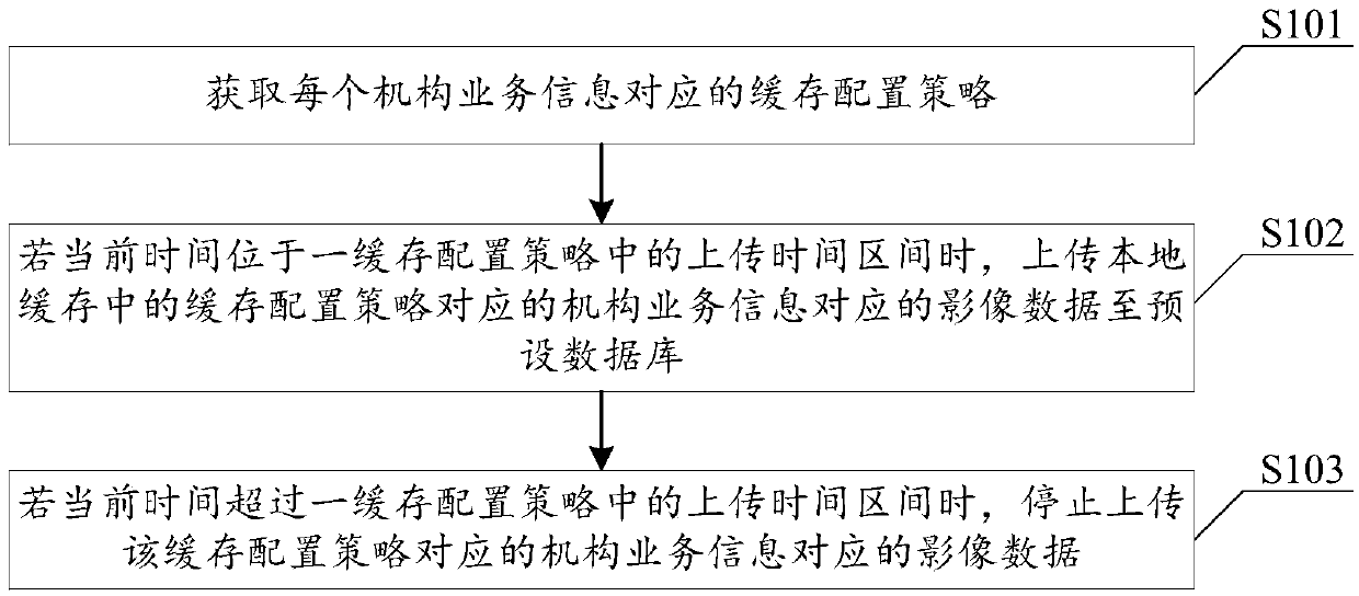 Image query, caching and retention method and system