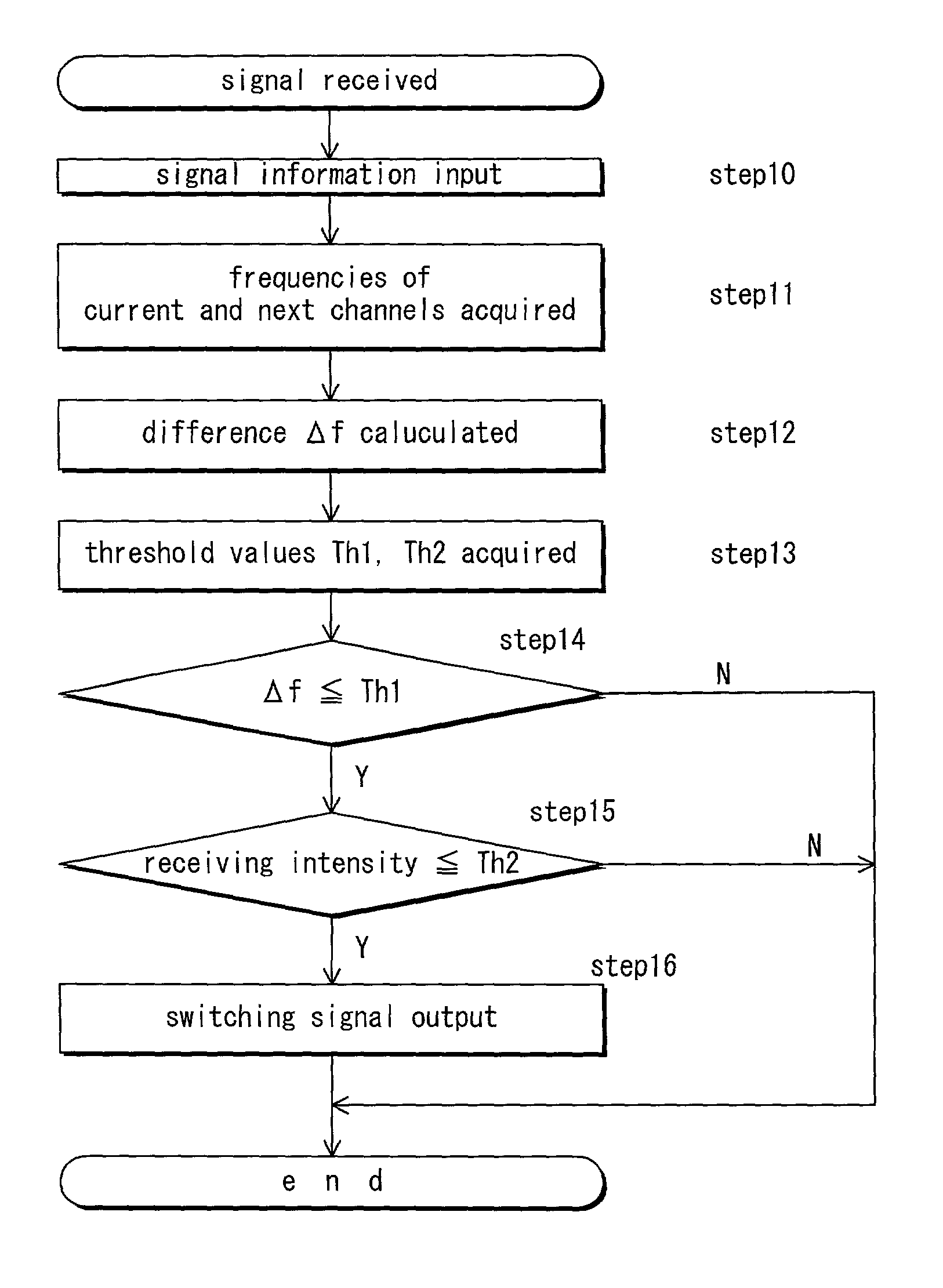 Antenna diversity communications device